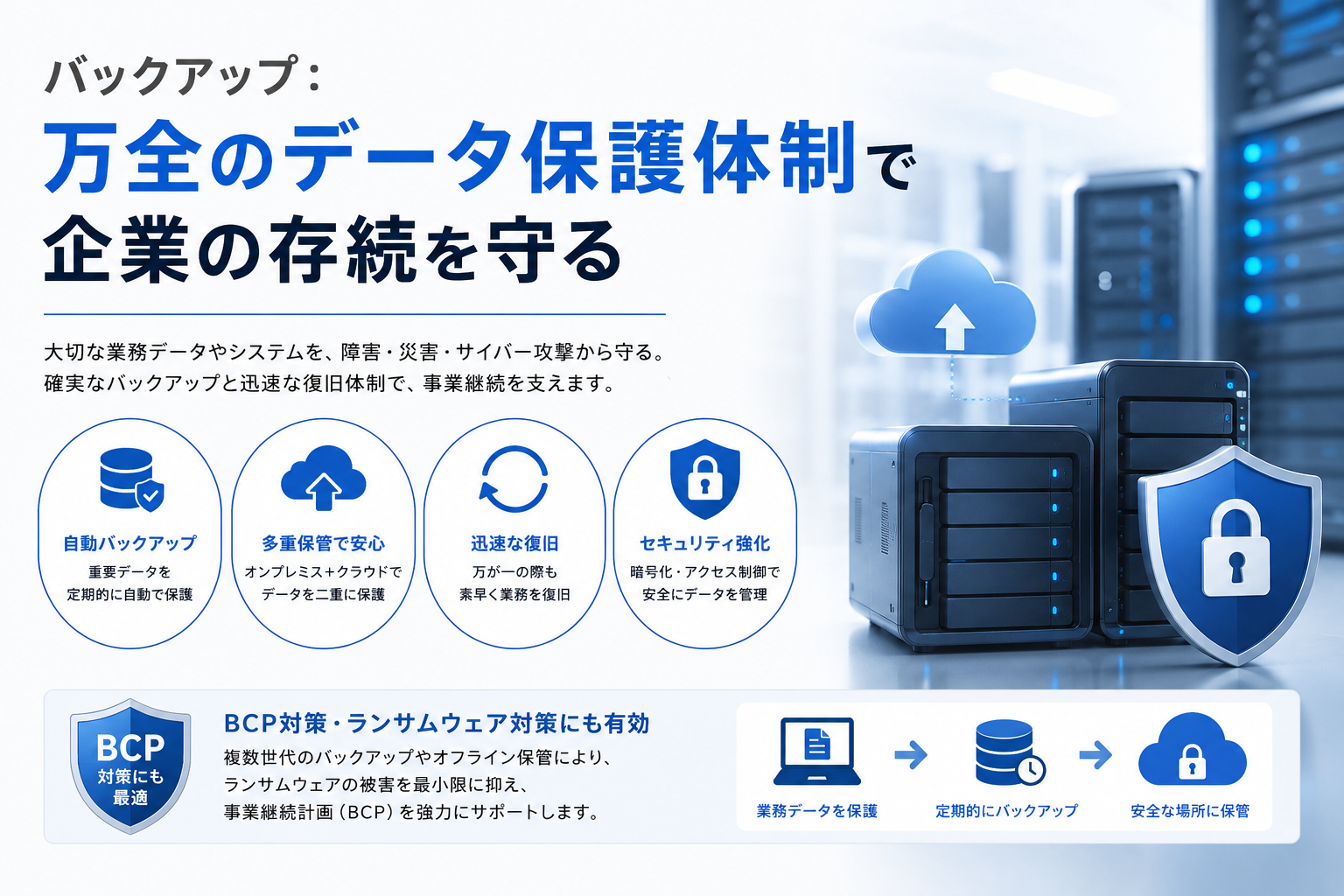 クラウドバックアップ セキュリティ