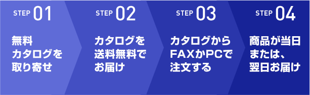 STEP01無料カタログを取り寄せ STEP02カタログを送料無料でお届け STEP03カタログからFAXかPCで注文する STEP04商品が当日または、翌日お届け